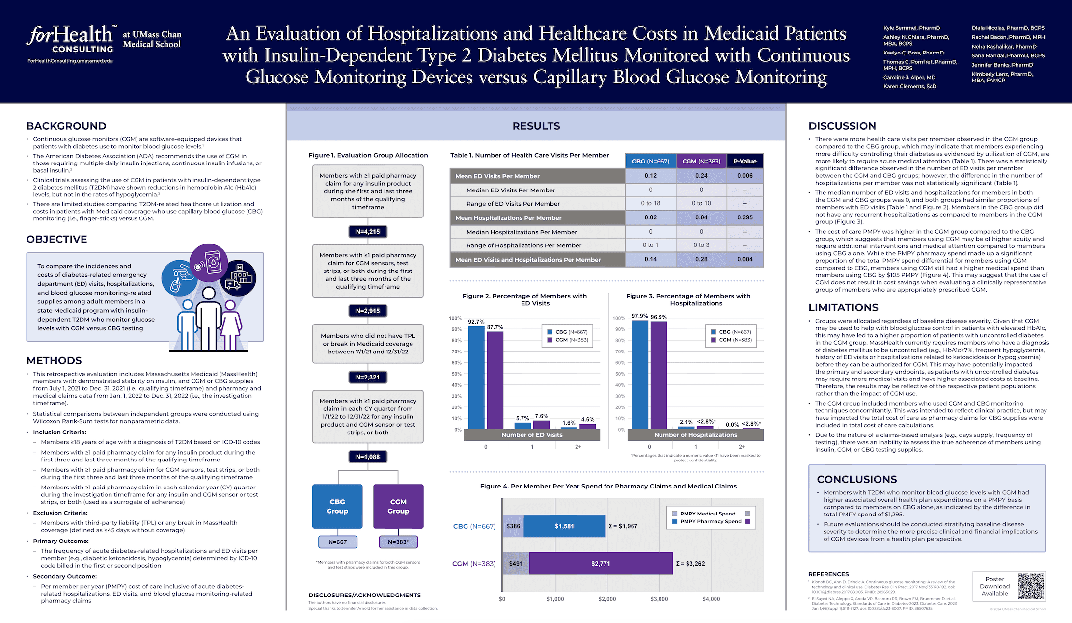 forhealthctg_poster_cps_amcp2024_evalhosphcostmpwid2dwcgmvcbg_final_2024_compressed2.png