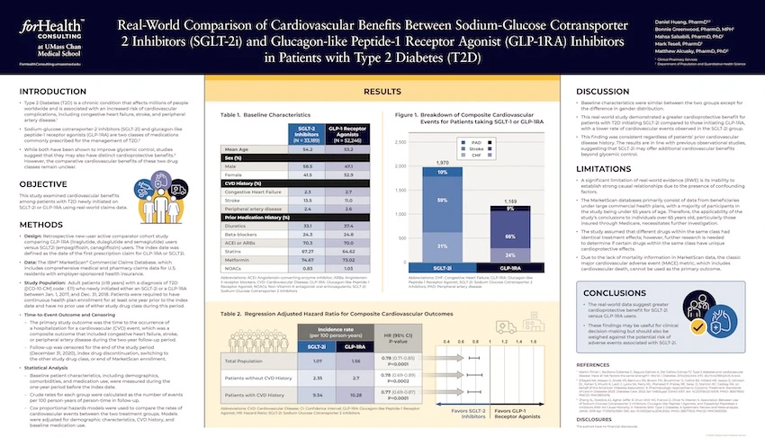 real-world-comparison-of-cardiovascular-benefits-between-sodium-glucose.webp