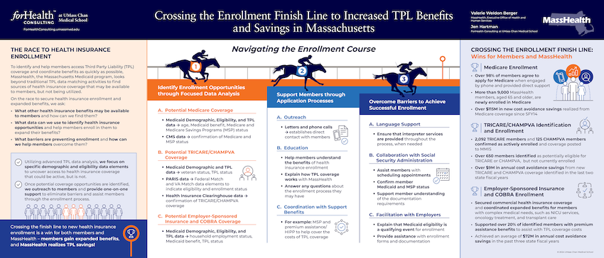 ForHealthCtg_Poster_MESC_CrossingFinishLineTPLBeneSavMA_v5_2024.png