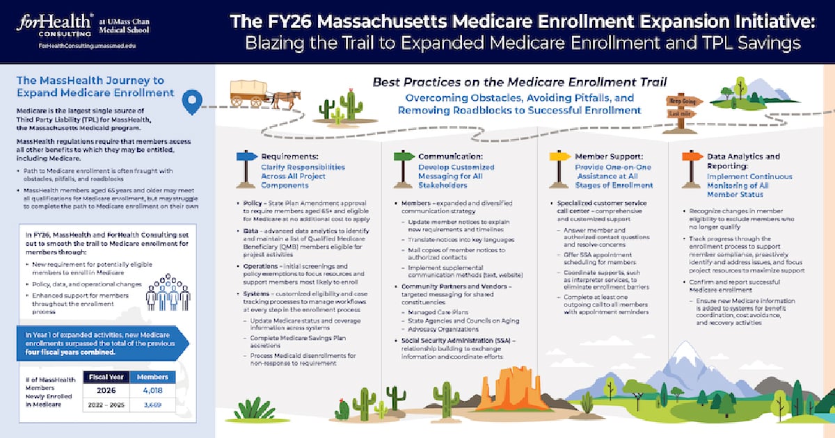 ForHealthCtg_Poster_MESC_FY26MAMedicareEnrollmExpInit_Final_2026-sm.jpg