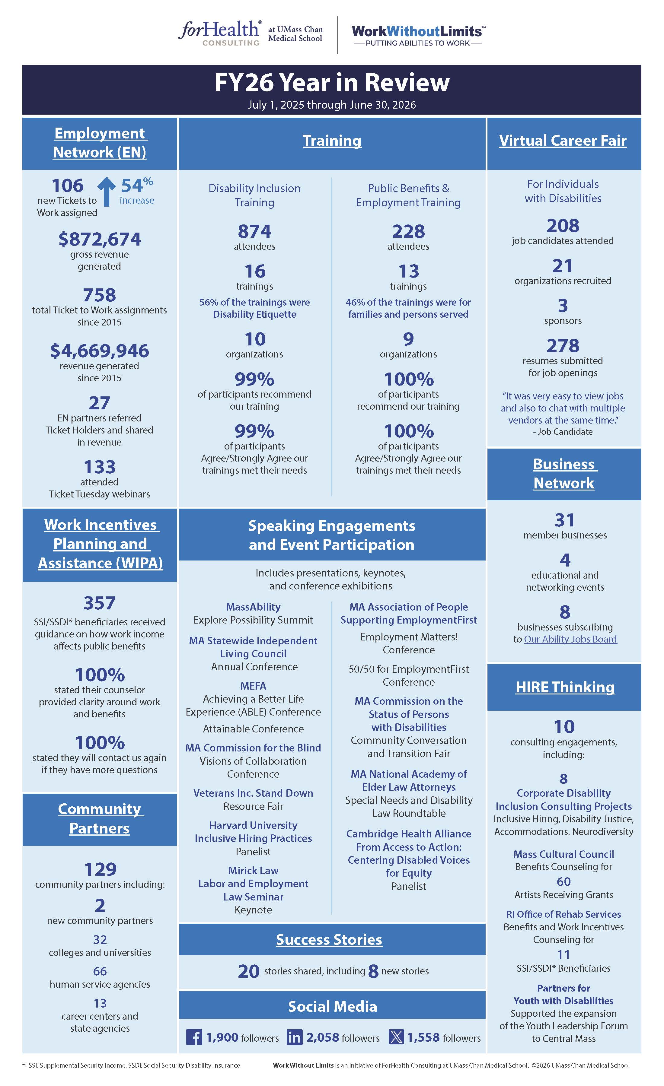 Work Without Limits FY 26 Year-in-Review graphic