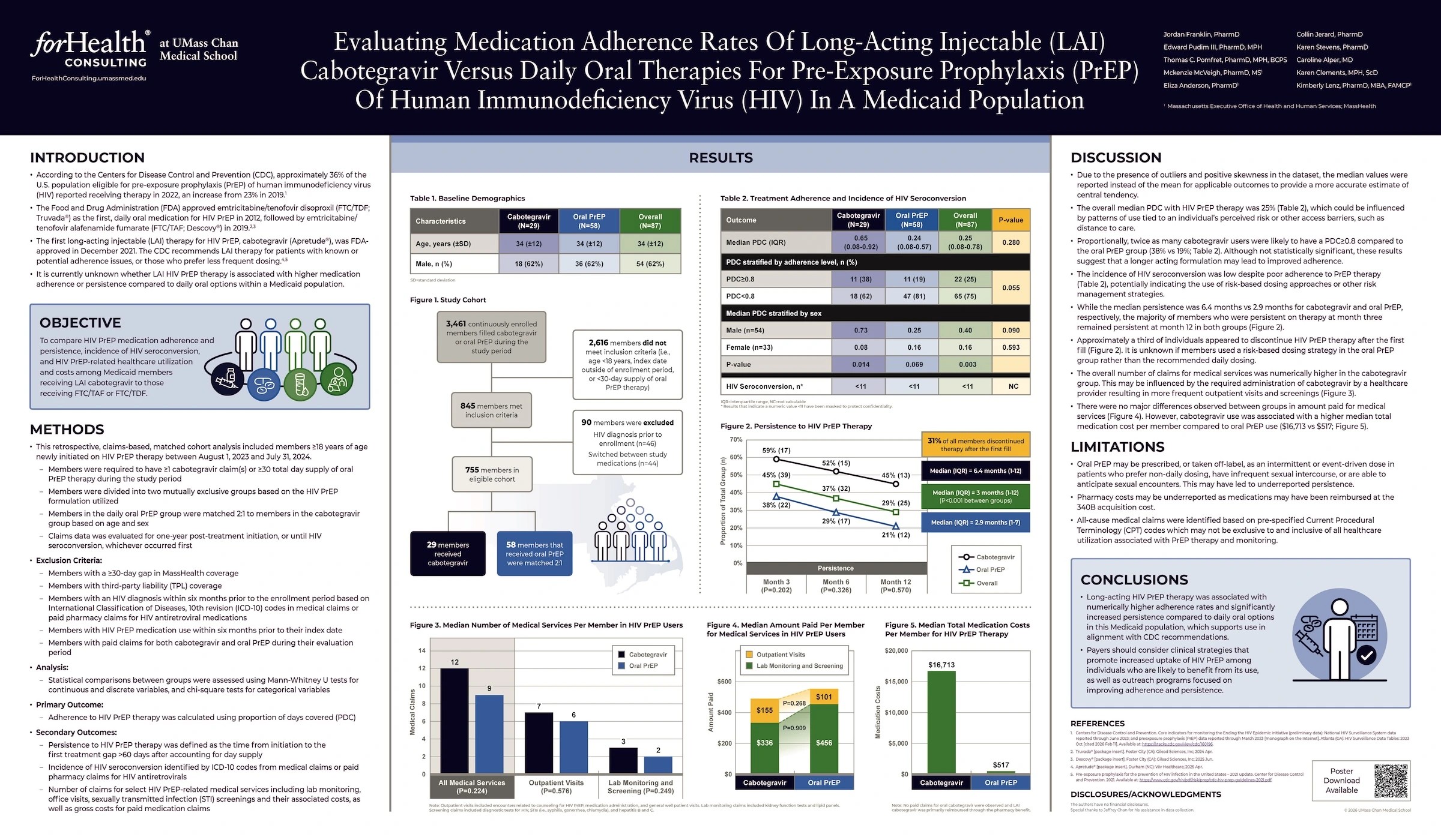 Image-ForHealthCtg_Poster_CPS_AMCP2026_EvalMedAdhRateLAICvsDOTPrEPHIV_v3_2026.jpg