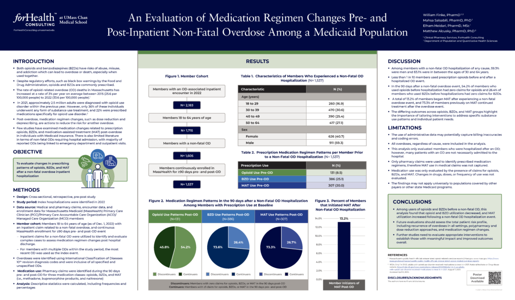 Poster for An Evaluation of Medication Regimen Changes Pre-and Post-Inpatient Non-Fatal Overdose Among a Medicaid Population