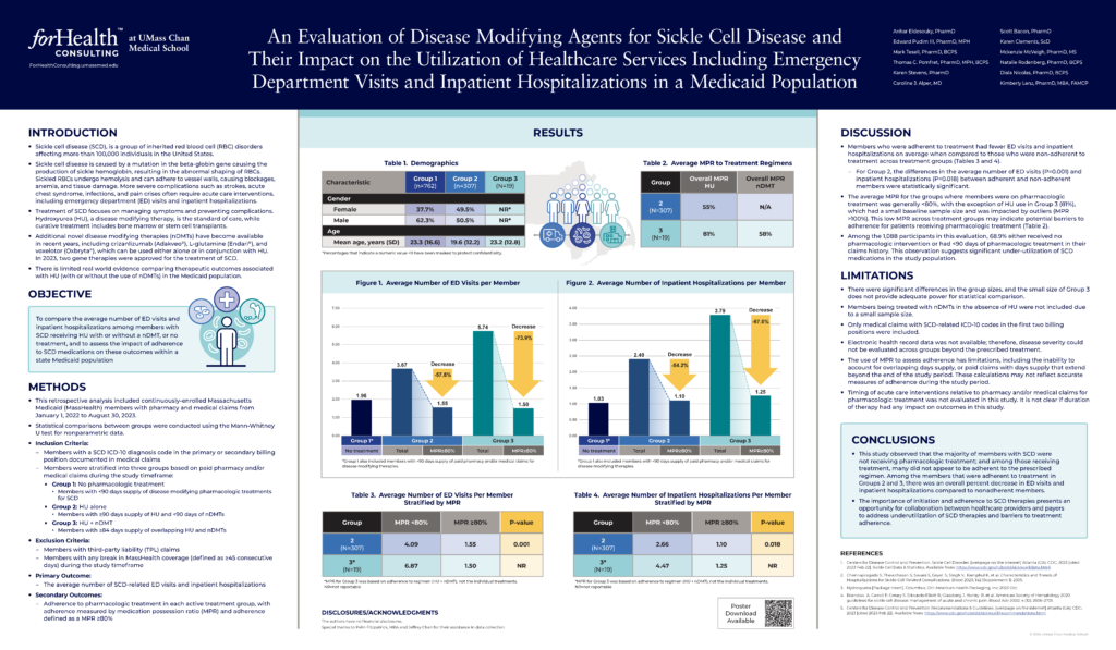 An Evaluation of Disease Modifying Agents for Sickle Cell Disease and Their Impact on the Utilization of Healthcare Services Including Emergency Department Visits and Inpatient Hospitalizations in a Medicaid Population