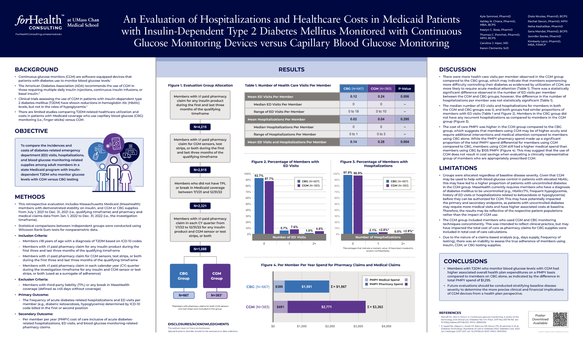 Publications | ForHealth Consulting