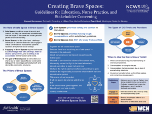 NCWS Brave Spaces Poster