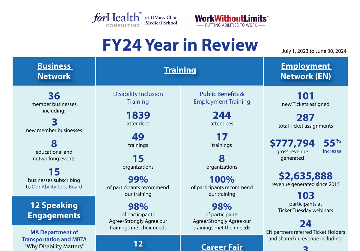 Work Without Limits FY24 “Year in Review” Report