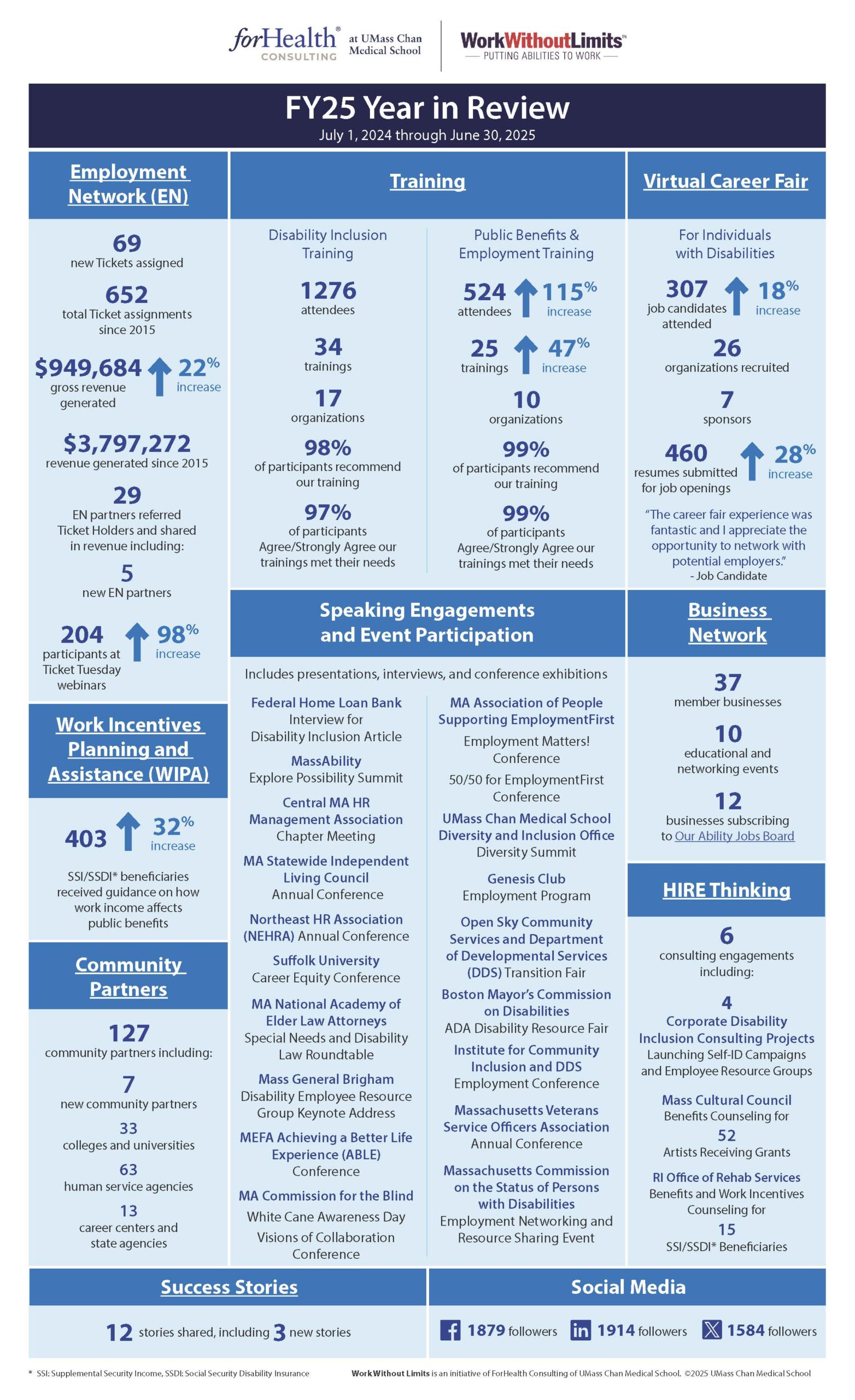 FY25-Year-in-Review