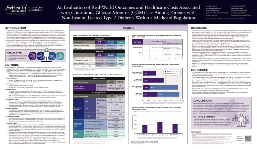 An Evaluation of Real-World Outcomes and Healthcare Costs Associated with Continuous Glucose Monitor (CGM) Use Among Patients with Non-Insulin-Treated Type 2 Diabetes Within a Medicaid Population